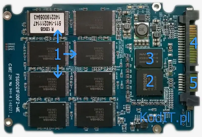 Budowa dysku SSD w formacie SATA z kontrolerem Phison
